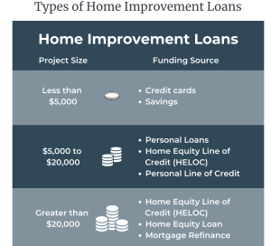 How to Get Home Renovation Loans in Canada